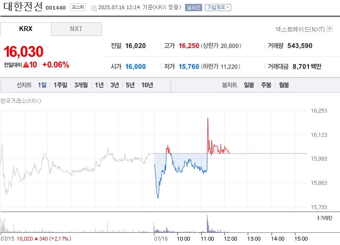 출처: 네이버페이 증권