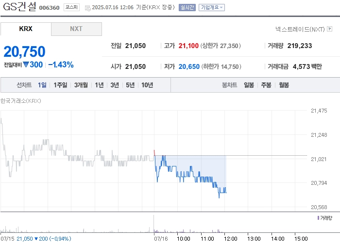 사진 출처 = 네이버페이증권