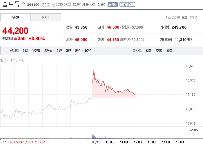 출처: 네이버페이 증권
