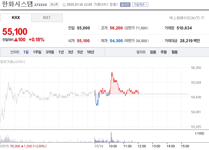 출처: 네이버페이 증권