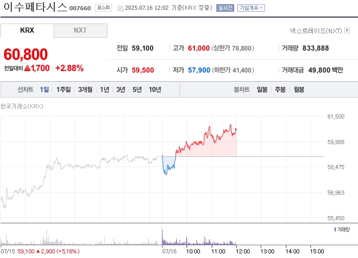 출처: 네이버페이 증권