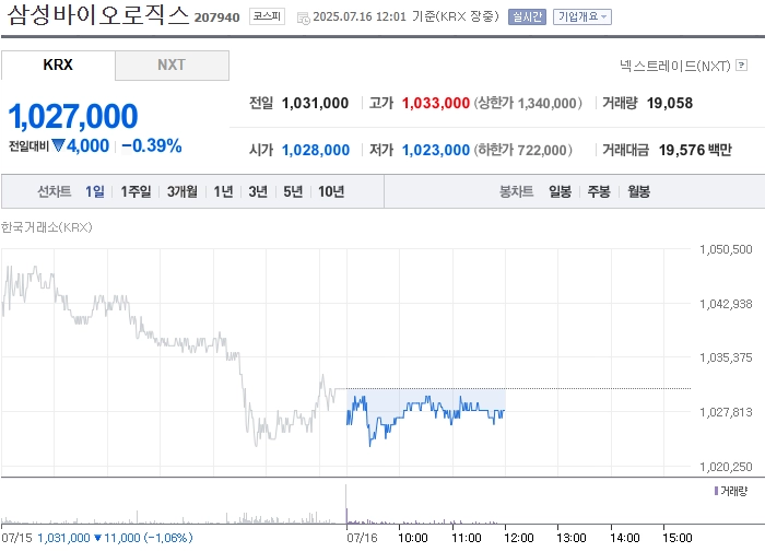 사진 출처 = 네이버페이증권