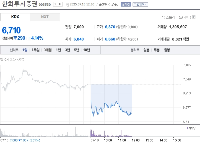 출처=네이버페이 증권