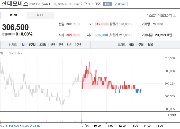사진 출처 = 네이버페이증권