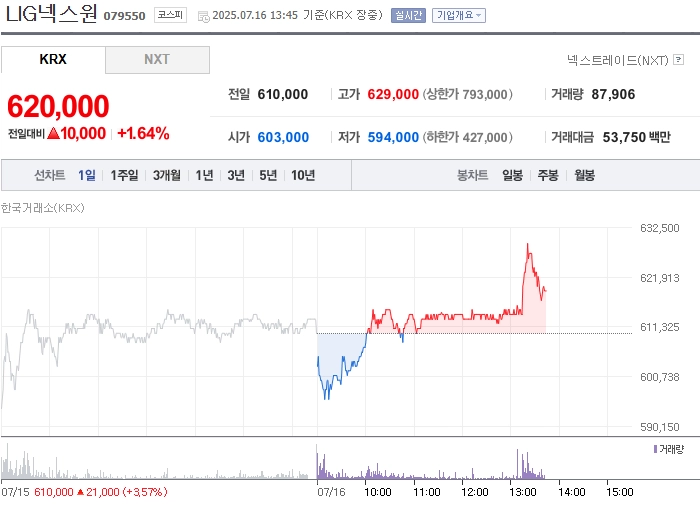 사진 출처 = 네이버페이증권