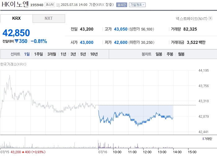 사진 출처 = 네이버페이증권