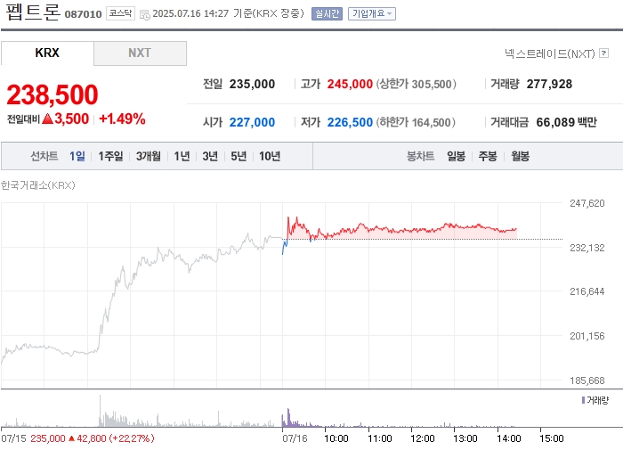 출처: 네이버페이 증권