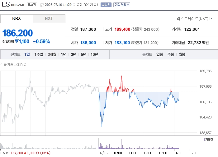 사진 출처 = 네이버페이증권