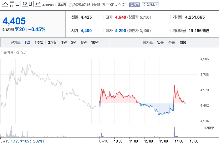 사진 출처 = 네이버페이증권