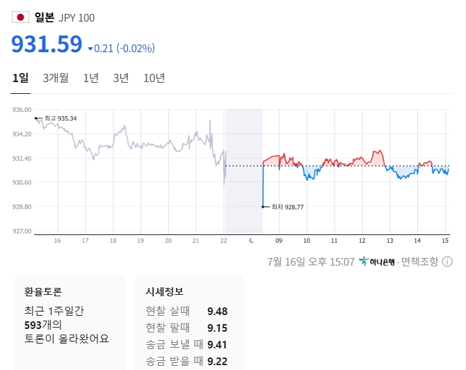 출처: 네이버페이 증권