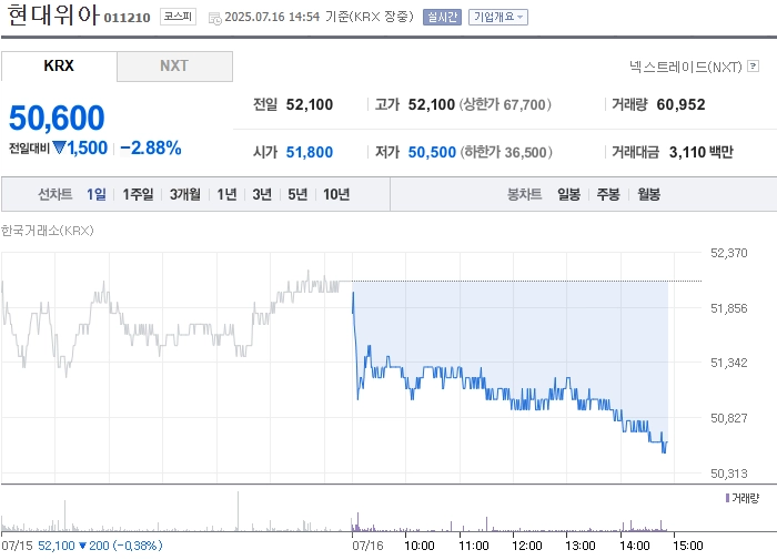 사진 출처 = 네이버페이증권