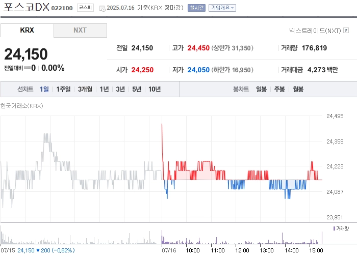 출처: 네이버페이 증권