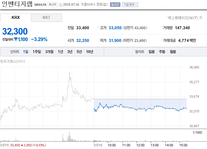출처: 네이버페이 증권