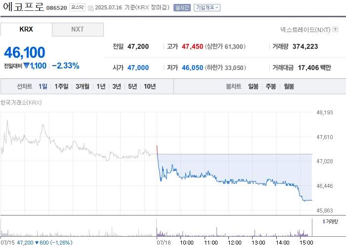 출처: 네이버페이 증권