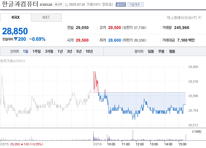 출처: 네이버페이 증권