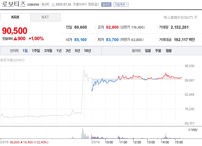 출처: 네이버페이 증권