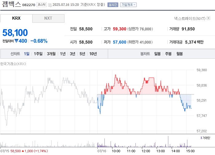 출처: 네이버페이 증권