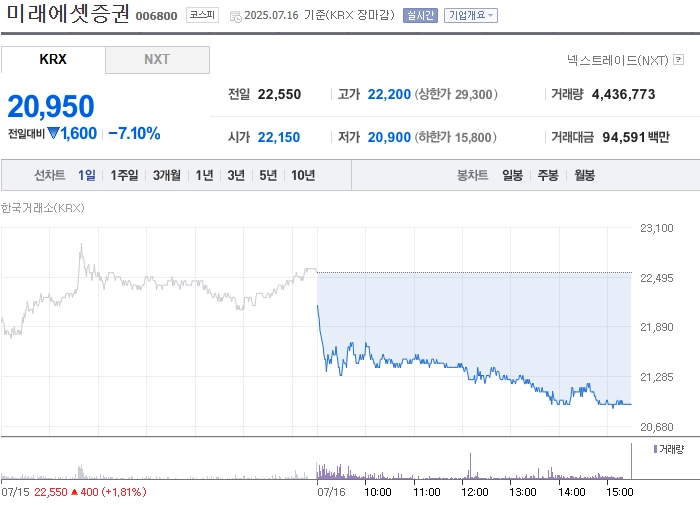 사진 출처 = 네이버페이증권