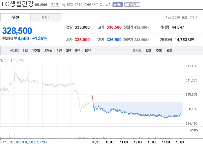 사진 출처 = 네이버페이증권