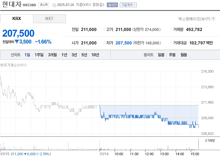 사진 출처 = 네이버페이증권