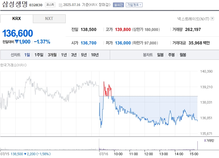 사진 출처 = 네이버페이증권