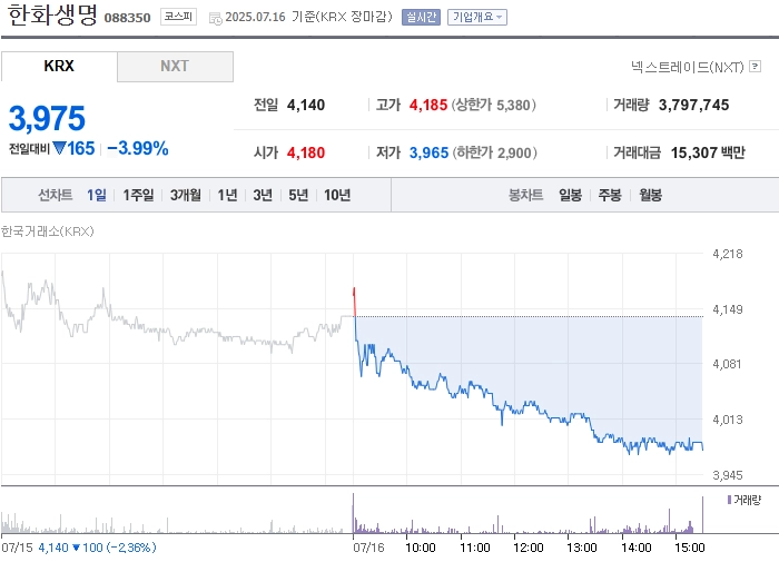사진 출처 = 네이버페이증권