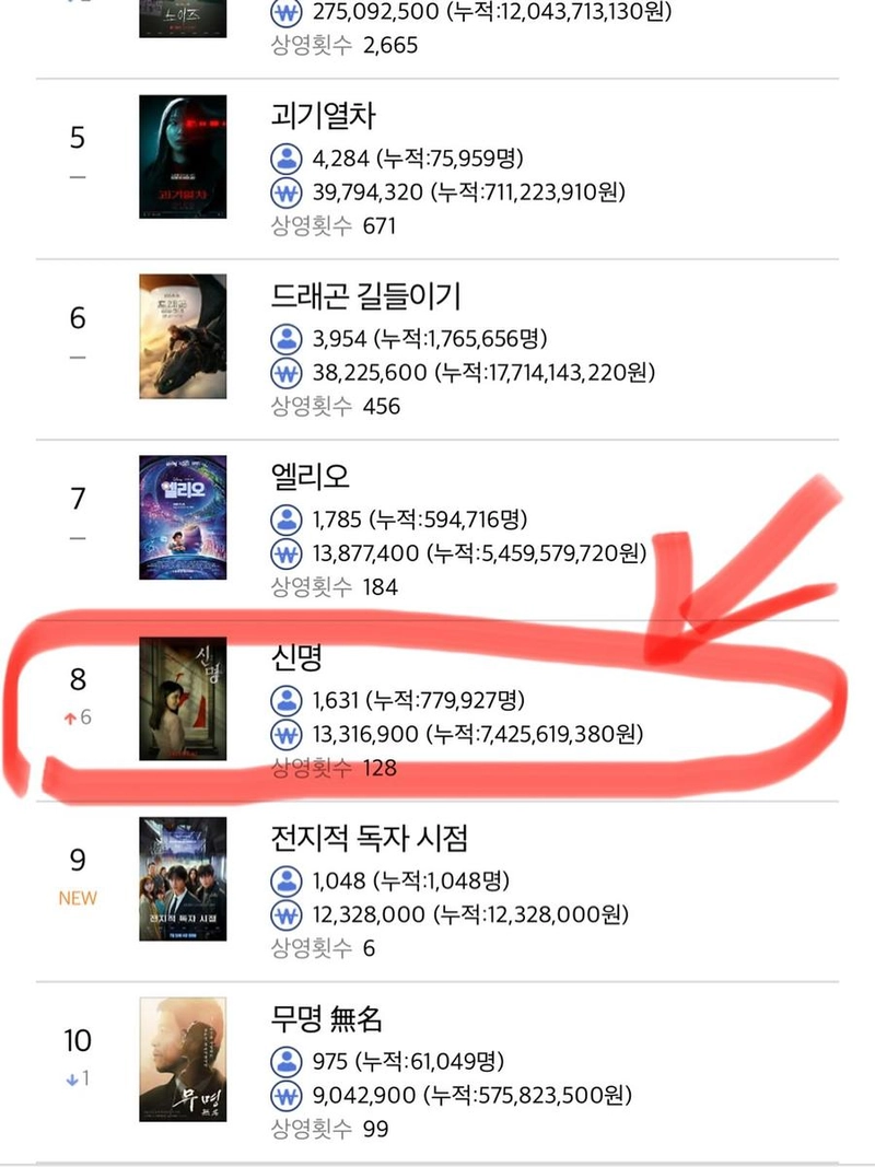 “이게 무슨 일이죠”…김규리, 놀람 속 기쁜 점프→영화 반전 흥행 / 배우 김규리 인스타그램
