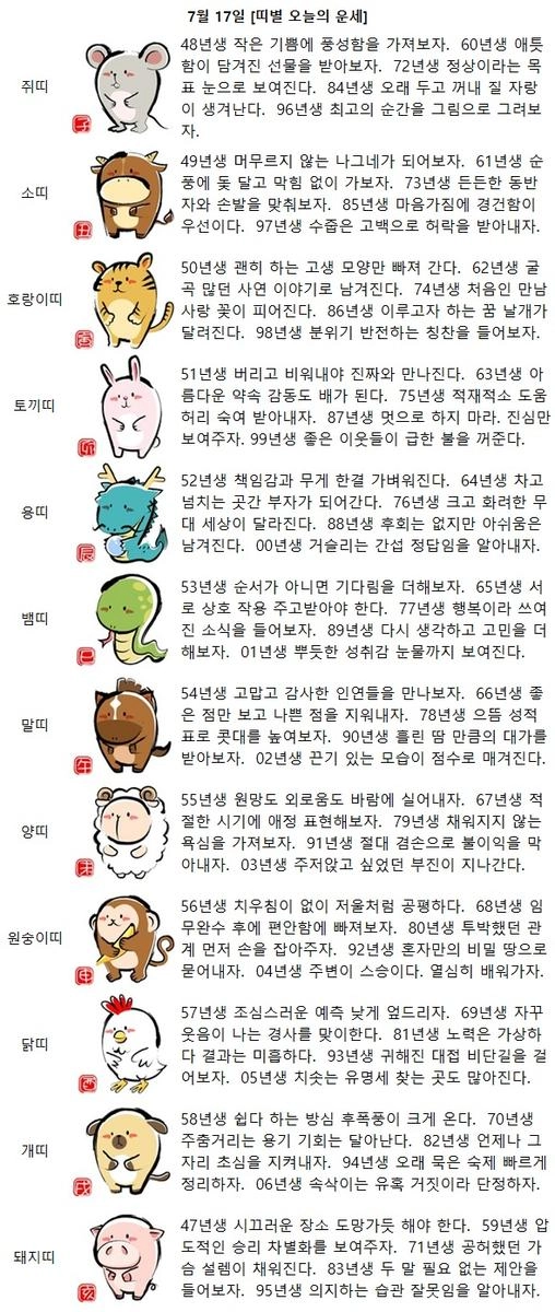 [띠별 오늘의 운세] 59년생 압도적인 승리 차별화를 보여주자