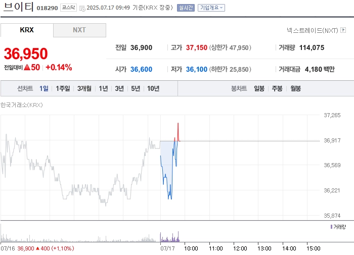 출처: 네이버페이 증권