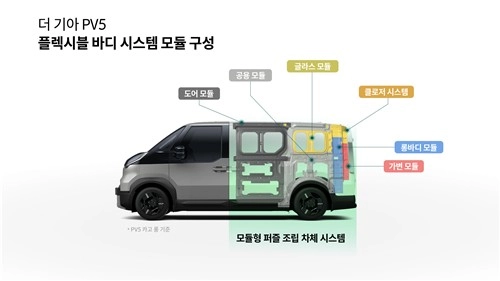 플렉시블 바디 혁신…기아 PV5, 모듈 플랫폼으로 맞춤시장 공략→기술 진화