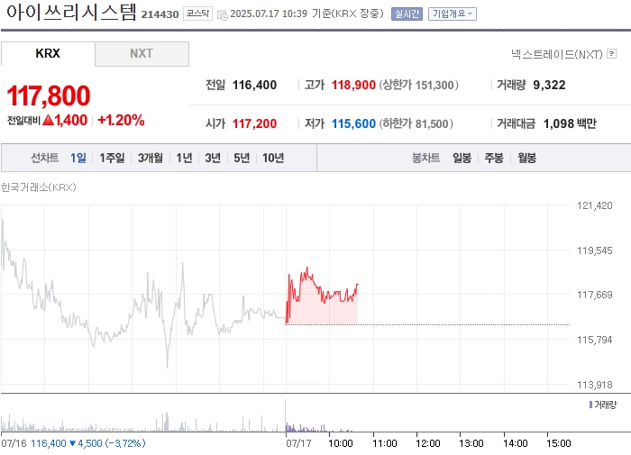 출처: 네이버페이 증권