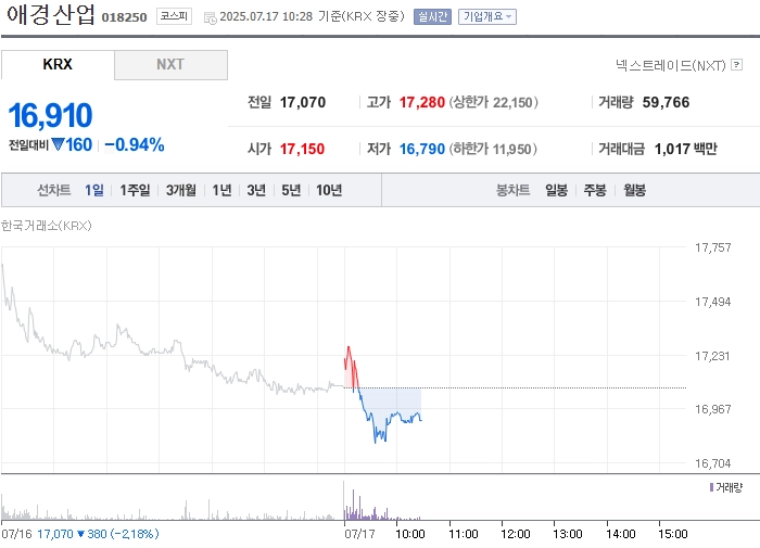 출처: 네이버페이 증권