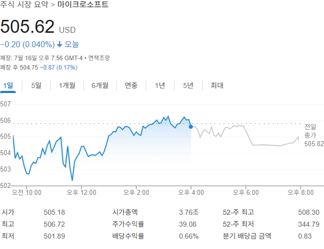 출처: 구글 금융