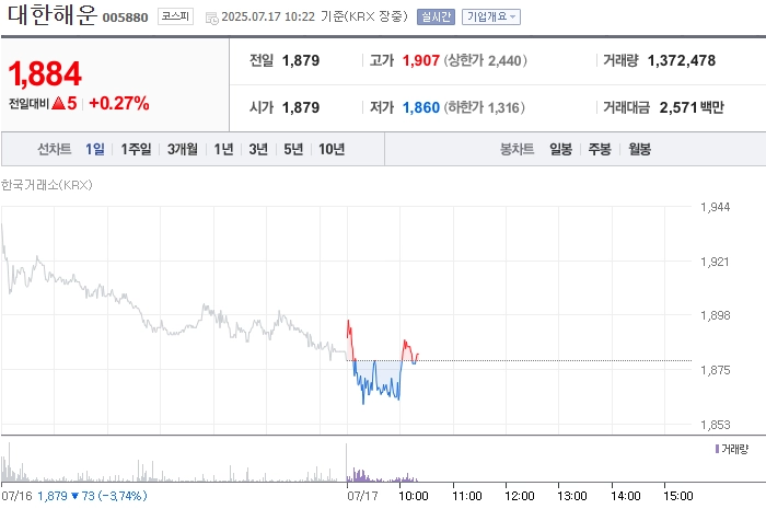 출처: 네이버페이 증권