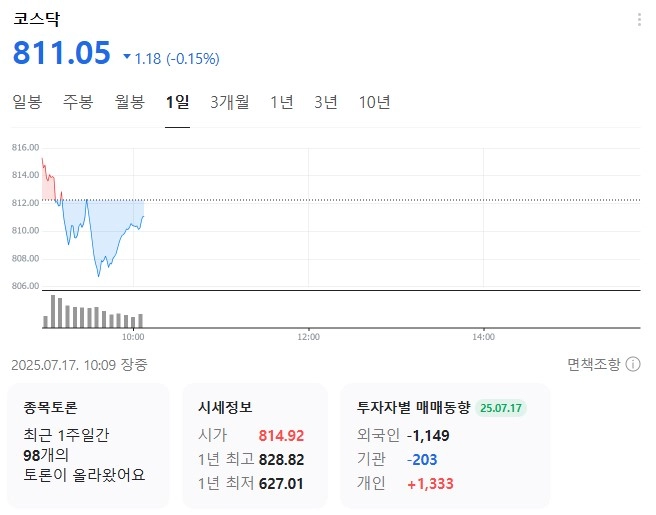 출처: 네이버페이 증권