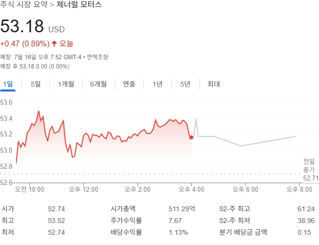출처: 구글 금융
