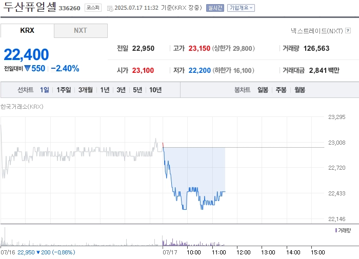 출처: 네이버페이 증권