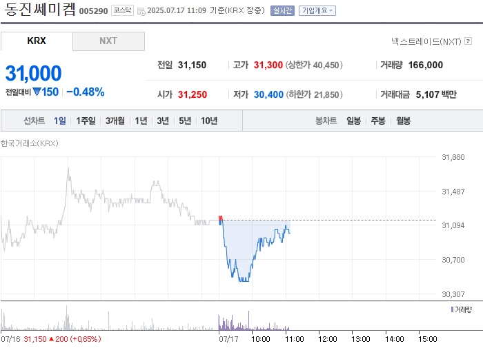 출처: 네이버페이 증권