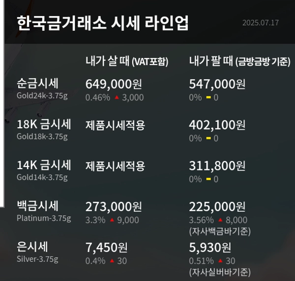 한국금거래소