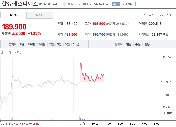 출처: 네이버페이 증권