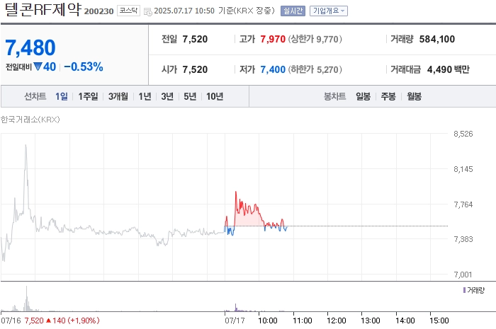 출처: 네이버페이 증권