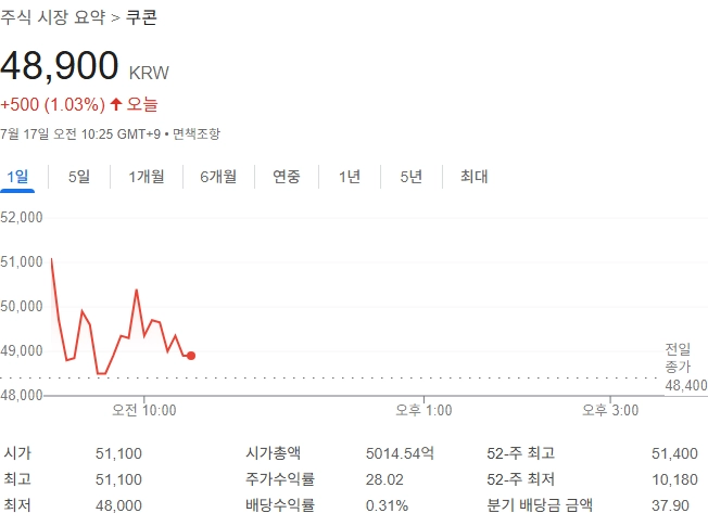 출처: 구글 금융
