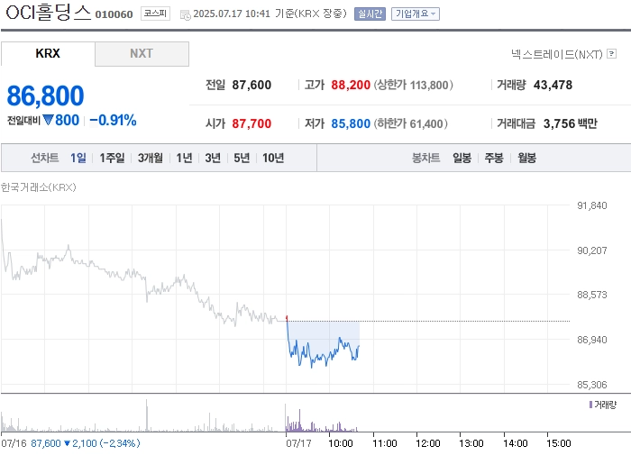 출처: 네이버페이 증권