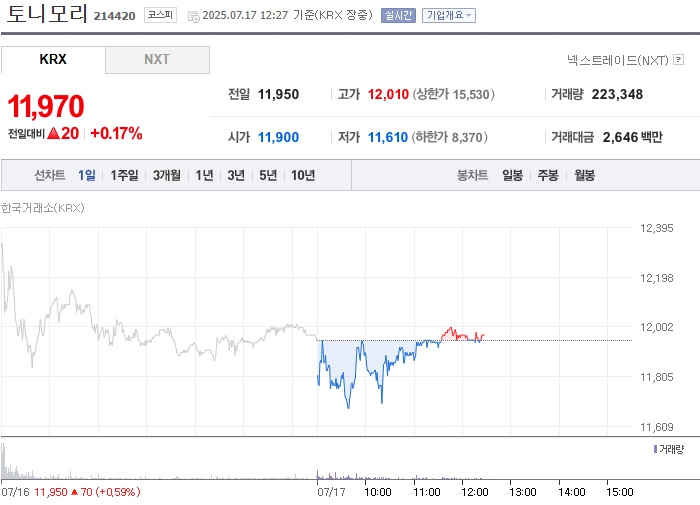 출처=네이버페이 증권