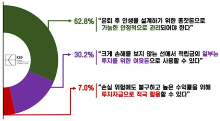 출처: 한국경영자총협회