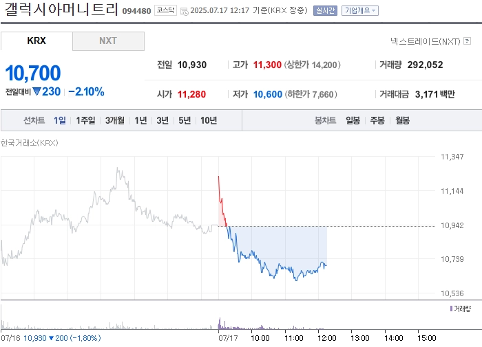 출처: 네이버페이 증권