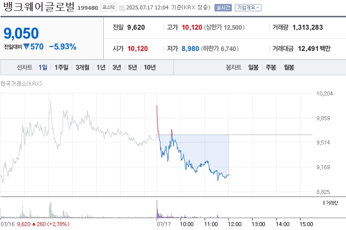 출처: 네이버페이 증권