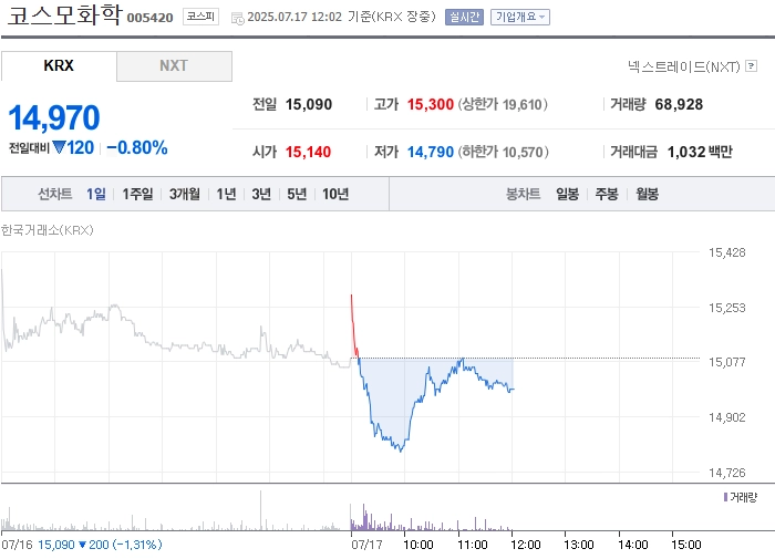 출처: 네이버페이 증권