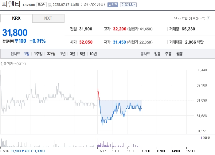 출처: 네이버페이 증권