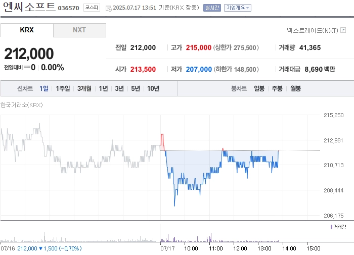 출처: 네이버페이 증권
